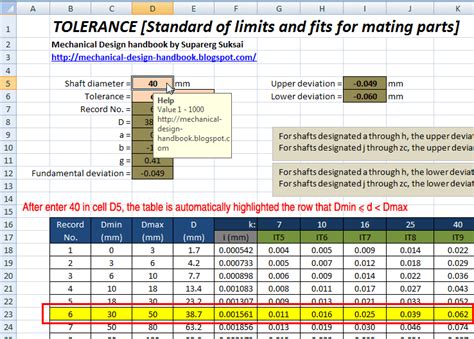 Limits And Fits