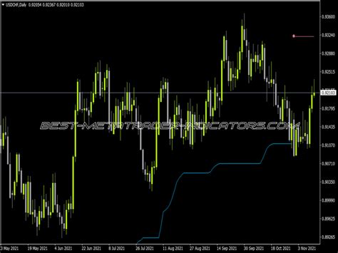 Bollinger Bands MTF Multi Time Frame Top MT4 Indicators Mq4 Or