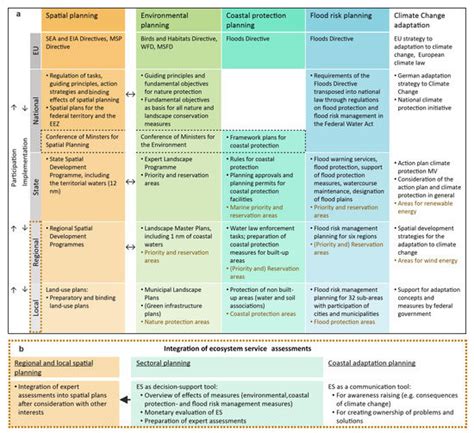 Applied Sciences Free Full Text Coastal Adaptation To Climate