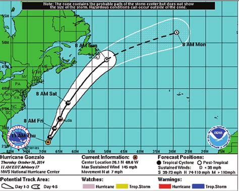 Nhc Cone Of Uncertainty Download Scientific Diagram