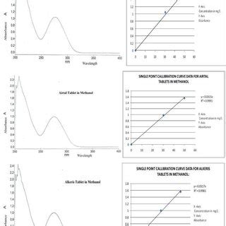 single point calibration  mobile phase   scientific diagram