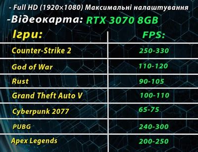Компьютеры с видеокартой GeForce RTX 3070 - ROZETKA | Купить настольный ...