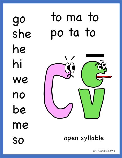 Open And Closed Syllables Word Lists