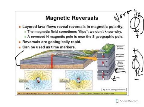 Sea Floor Spreading Evidence Of Plate Tectonics | Review Home Co