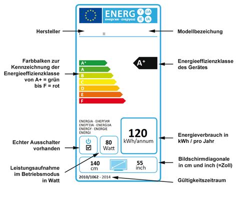 Fernseher Energieverbrauch Und Energiekennzeichnung