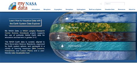 nasa data geoacademy portal