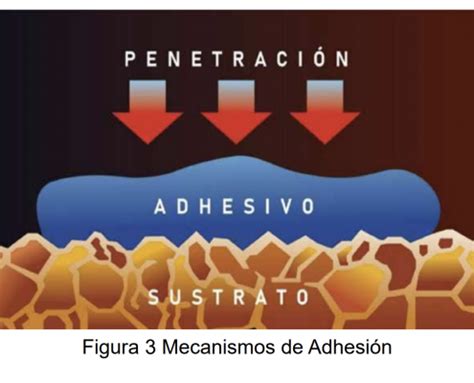 El Mundo De Los Adhesivos Adhesivos Industriales Geminis S A De C V