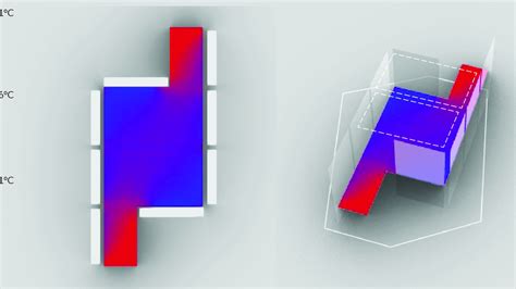 Advanced MRT Simulation Tool | Weitzman