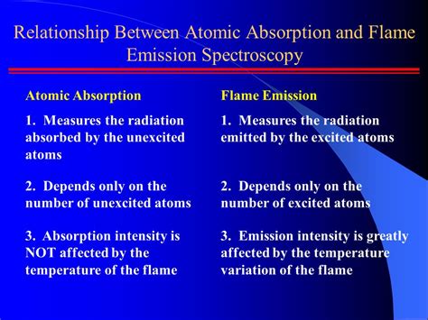 Difference Between Atomic Absorption And Atomic Emission 44 Off