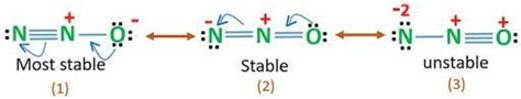 Nitrous Oxide Structure