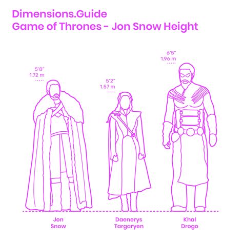 ベストオブ 5 6 Height Comparison キムシネ