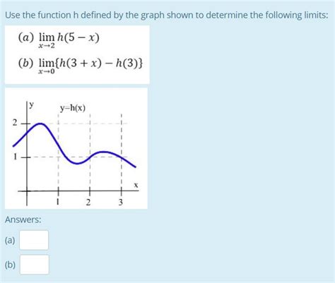 Solved Use The Functions F And G Defined By The Graphs As Chegg