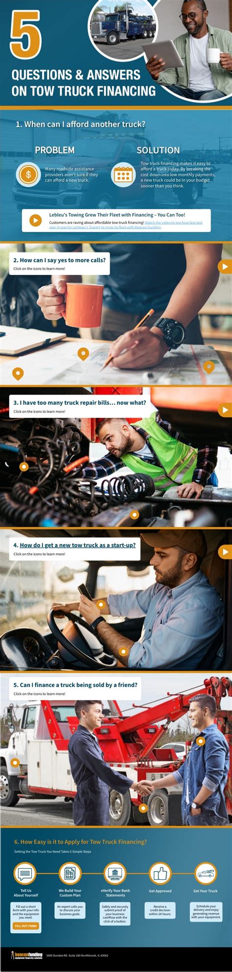 Questions On Tow Truck Financing Infographic