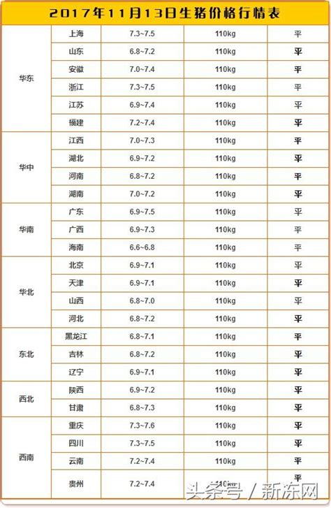 今日豬價：11月13日生豬價格行情全國持平 後期豬價有望上漲！ 每日頭條