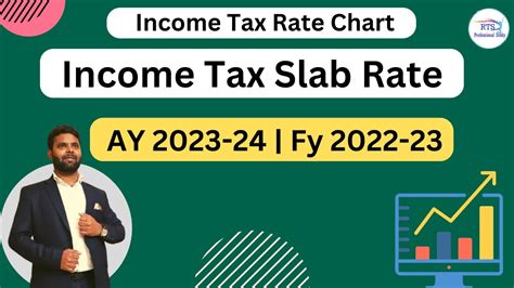 Income Tax Slab Rate 2022 23 Slab Rate For AY 2023 24 FY 2022 23