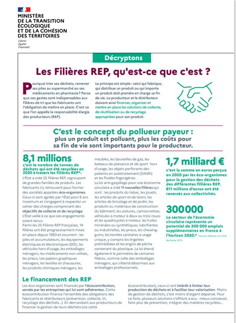 Comprendre La Rep Pmcb