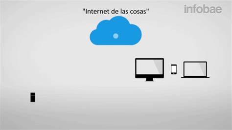 Cómo Lucirá El Futuro Cuando Las Cosas Se Vuelvan Inteligentes Infobae