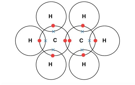 IGCSE Chemistry 2017 1 46 Understand How To Use Dot And Cross