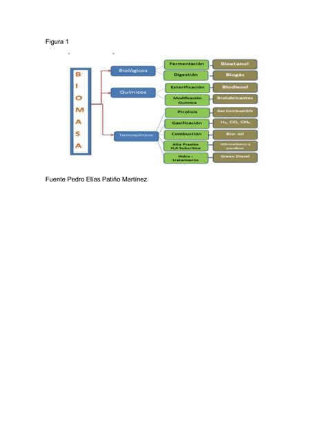 Trabajo Colaborativo Individual Manejo Integrado De Residuos S Lidos Pdf