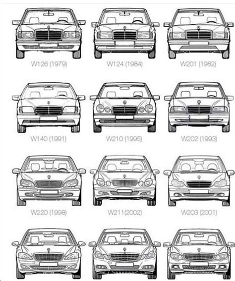 Mercedes Benz Models LineUp, Reference Guide | Mercedes benz classes, Mercedes car models ...