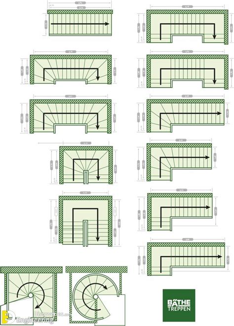 Standard Stair Sizes And Dimensions Engineering Discoveries Stairs