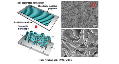 Block Copolymer Nanopatterning For Semiconductor Device 연성나노한국과학기술원