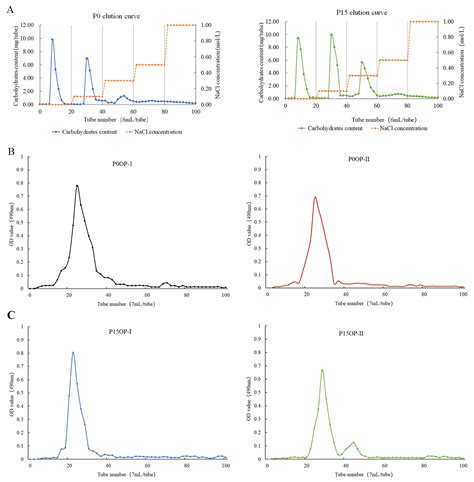 Molecules Free Full Text Structural Characterization And