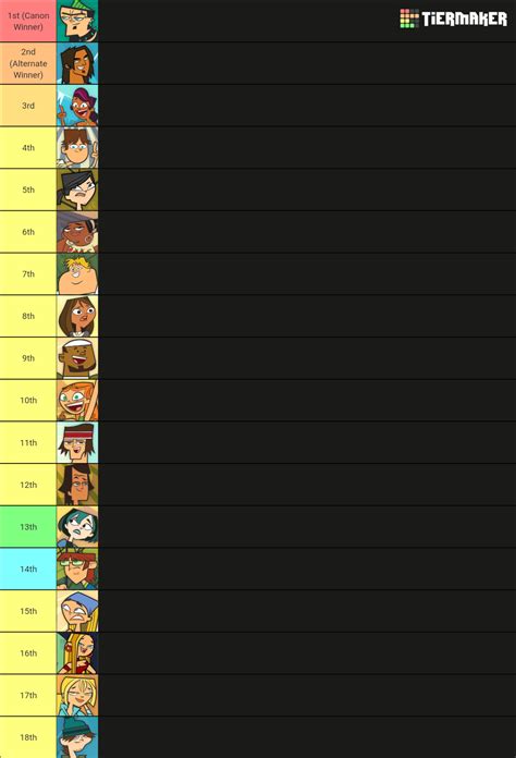 Total Drama World Tour My Way Tier List Community Rankings TierMaker