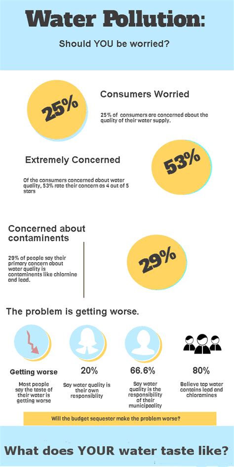 Concern over Water Pollution Increasing – Life Ionizers