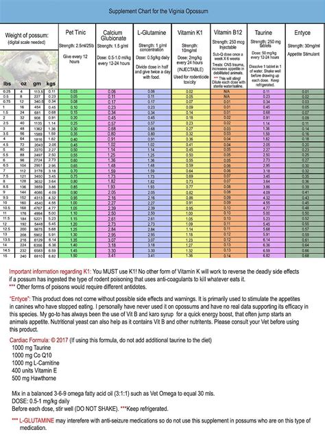 Meloxicam For Dogs Dosage Chart By Weight Meloxicam For Dogs