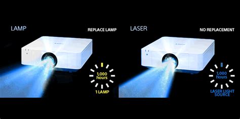 10 Reasons Why You Should Consider Shifting To Laser Projectors