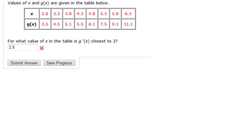 Solved Values Of X And G X Are Given In The Table Below Chegg