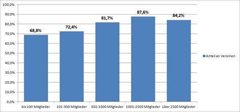 Strukturen Des Sports In Deutschland Ii Sport Nachgedacht De