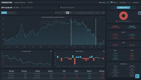 Opec And Oils Seasonals What You Need To Know Seasonax