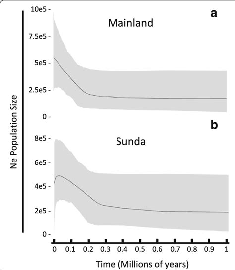 Extended Bayesian Skyline Plots Of Female Effective Population Size