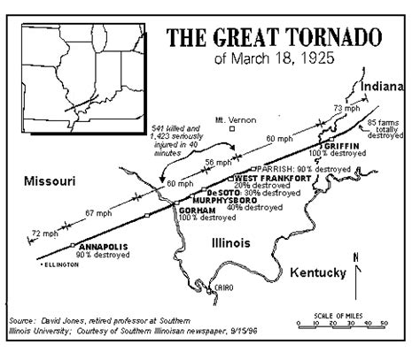 While the Tri-State Tornado Struck - The Tri-State Tornado