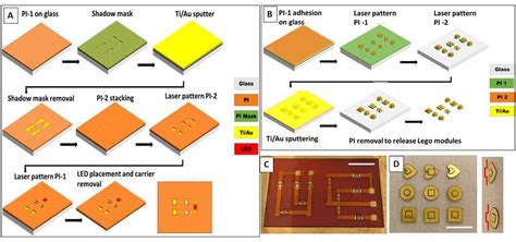 Modular Lego Electronics