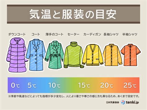 関東 15日～17日傘出番 18日夜から気温急降下 19日は12月上旬並みの寒さ気象予報士 岡本 朋子 2024年11月12日 日本