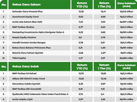 Bareksa Insight Potensi January Effect 2023 Dan Kinerja Reksadana