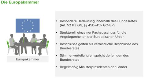 Der Bundesrat Art 50 Ff GG Lecturio