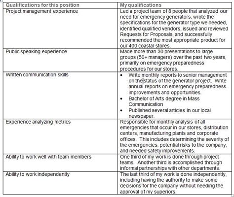 T Chart Cover Letter Williamson