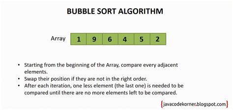 Bubble Sort Algorithm Visualization Bubble Sort Algorithm, Java ...