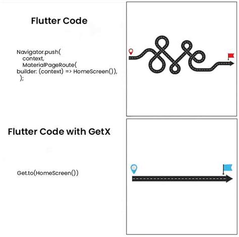 GetX Powerful Framework In Flutter In Detail 2021 40 OFF