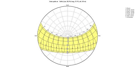 3d sun path diagram generator