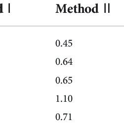 Biases C Between Daily Observed And Original Era Interim