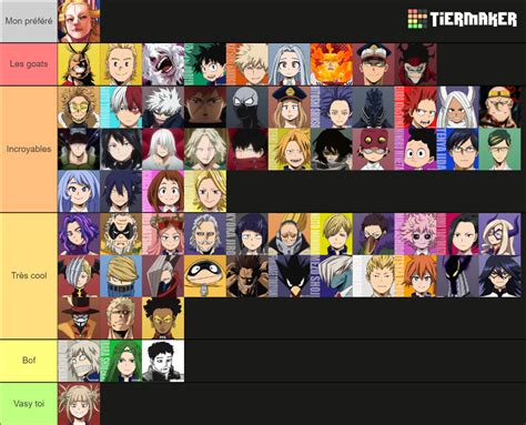 MHA characters Tier List (Community Rankings) - TierMaker