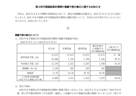 7818 トランザクション 第2四半期連結累計期間の業績予想の修正に関するお知らせ（20230404 1500提出）