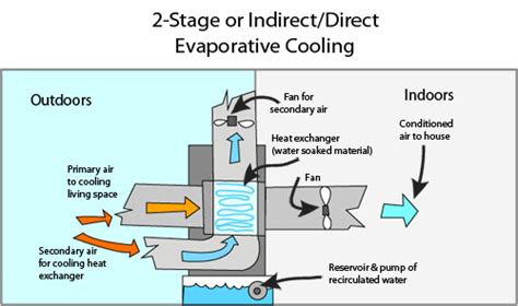 A Beginner S Guide To Evaporative Cooler Installation Mom Does Reviews