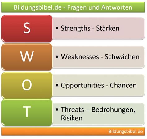 Marketingstrategie Methoden Und Instrumente SWOT Analyse Top Down