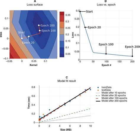 Chapter 2 Getting Started Simple Linear Regression In TensorFlow Js